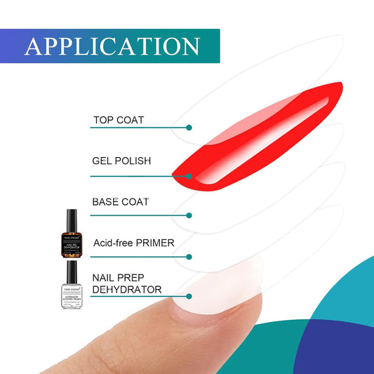 GV1 THR3E STROKES Professional Natural Nail Prep Dehydrate and Acid-Free Primer, Dehydrator for Acrylic and Gel Nail Polish, Non Acid Primer for UV Gels Fast Dry Superior Bonding Agent Gift Box Set