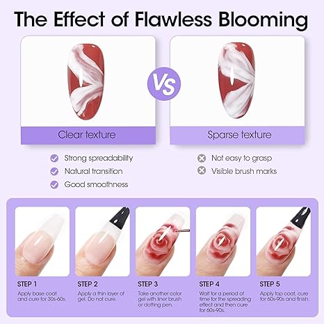 GV211 THR3E STROKES 7 in One Gel Nail Glue Brush On Nail Glue 7.5 ml for tips, Rhinestones, Base Coat, Blooming Art Gel Kit for Acrylic tips UV Lamp Needed 7.5ML (THIN - WATERY FORMULA)