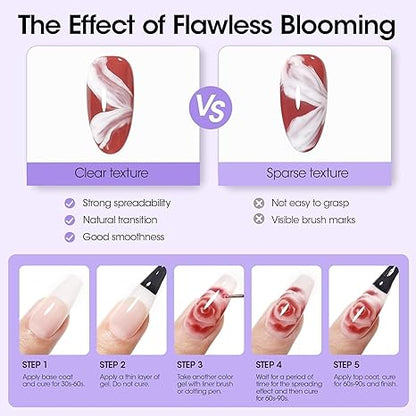 GV211 THR3E STROKES 7 in One Gel Nail Glue Brush On Nail Glue 7.5 ml for tips, Rhinestones, Base Coat, Blooming Art Gel Kit for Acrylic tips UV Lamp Needed 7.5ML (THIN - WATERY FORMULA)