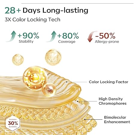GV485 THR3E STROKES 32 PCS Gel Nail Polish Set, 28 Colors All Seasons Gel Polish with No Wipe Base, Glossy & Matte Top Coat and Nail Primer Black Brown Red Purple Gifts for Women DIY Salon Home 15ML (A0-Classic Seasons Colors)